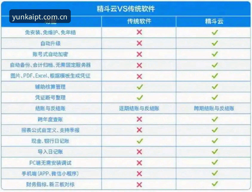 手机找赛事入口 vs 云开APP下载最新版：哪个才是观赛的"第一块砖"？
